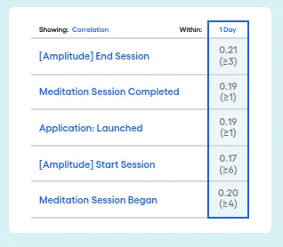 Amplitude的Compass圖示意