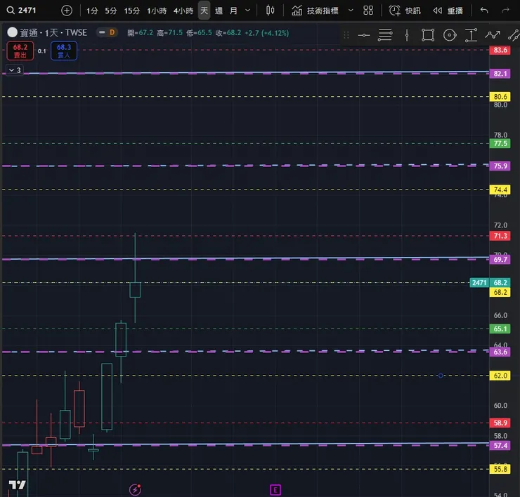vocus|新世代的創作平台