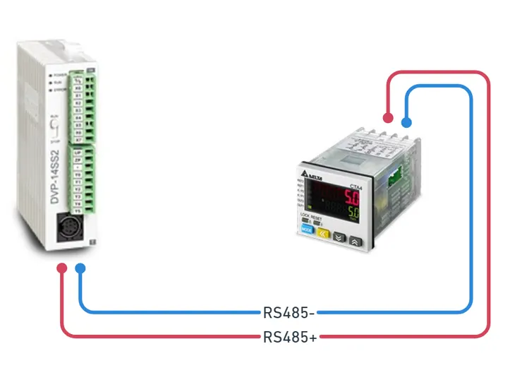產品圖片取自台達官網