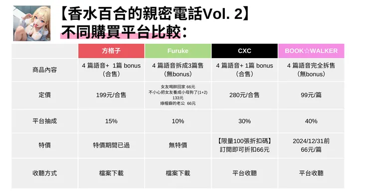 vocus｜新世代的創作平台