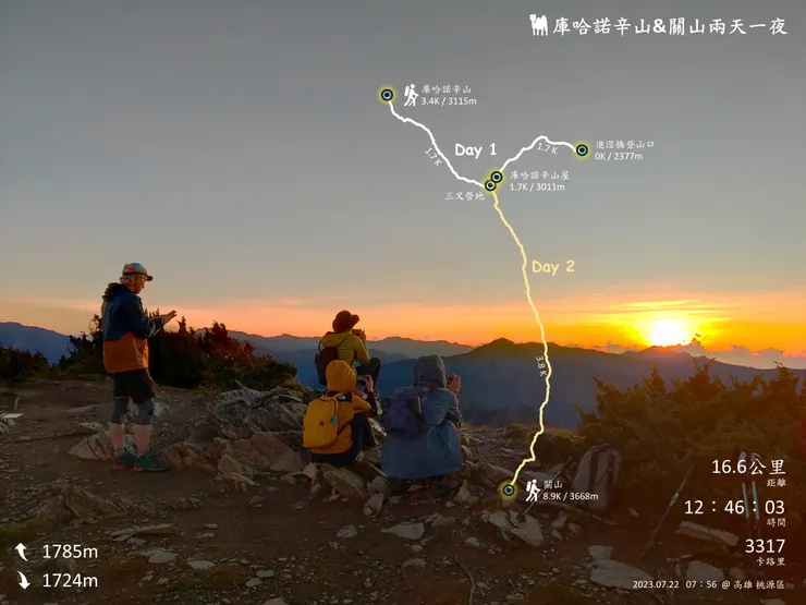 庫哈諾辛山&關山路線圖