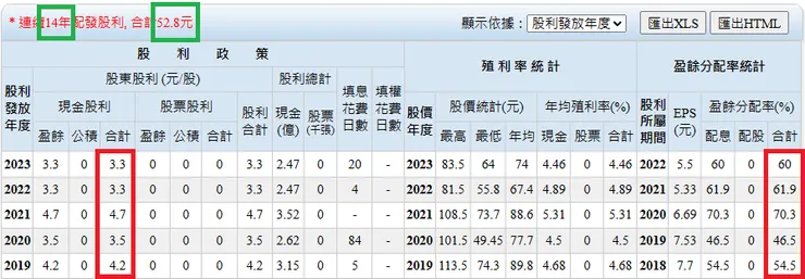 資料來源:Goodinfo台灣股市資訊網