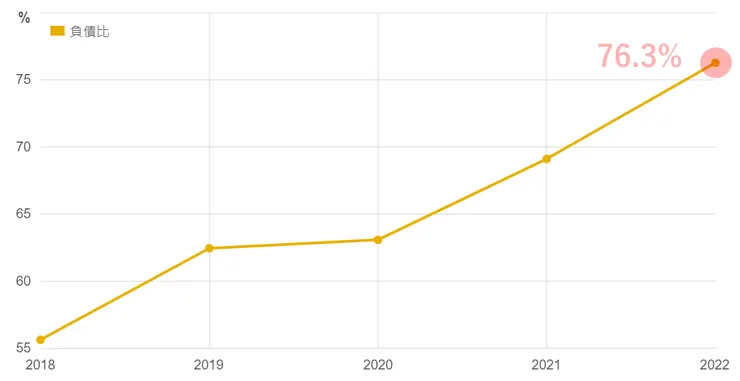 圖片來源:財報狗