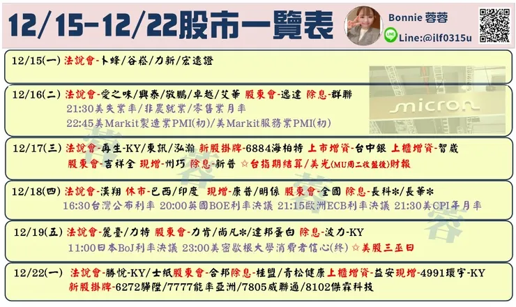 本週股市行事曆