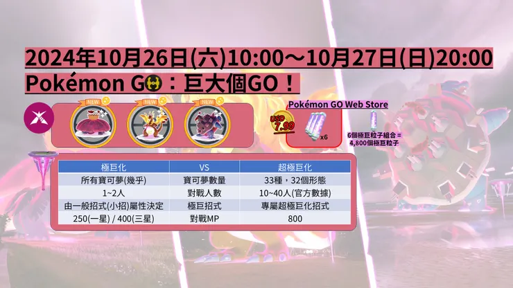 超極巨化登場 懶人包