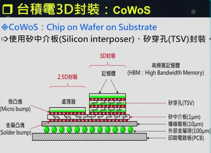 圖片來源： MVP 財經生活頻道 