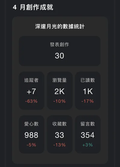 關於4月的創作成果