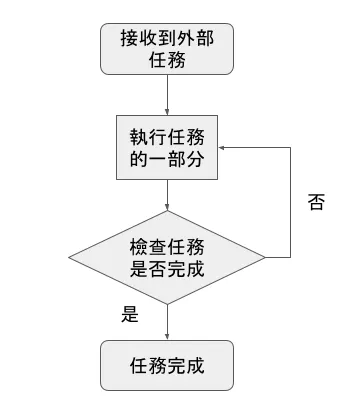 心智的行動模式流程圖