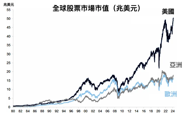 圖片來源:Goldman Sachs Research 2024