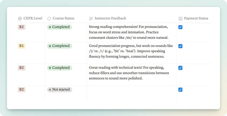 指導者延伸的Learning Progress Tracker 示例