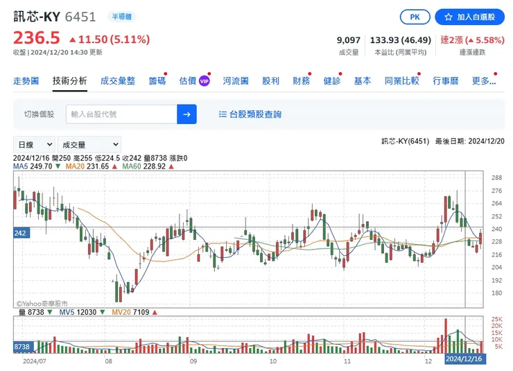 vocus｜新世代的創作平台