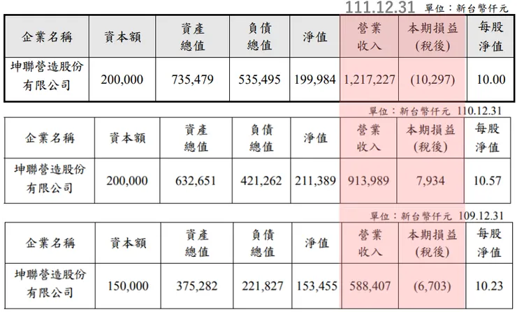 圖片來源:公司年報