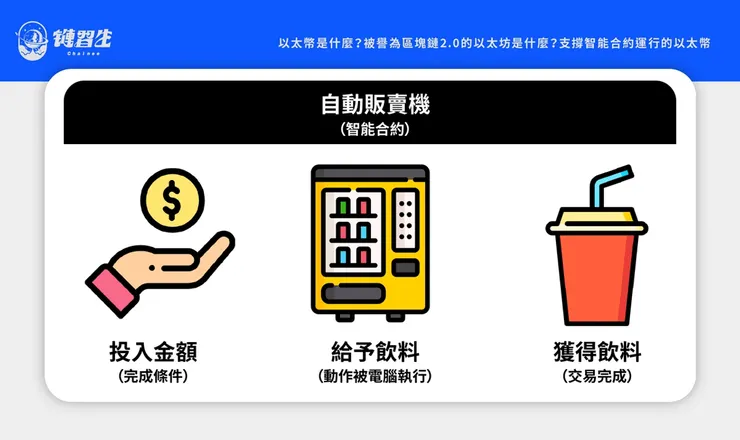 智能合約是什麼