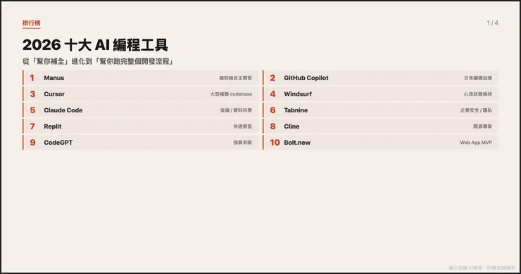 vocus｜新世代的創作平台