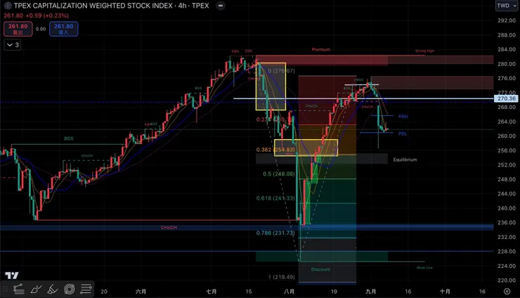 vocus|新世代的創作平台