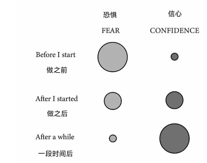 圖片來源: 網路