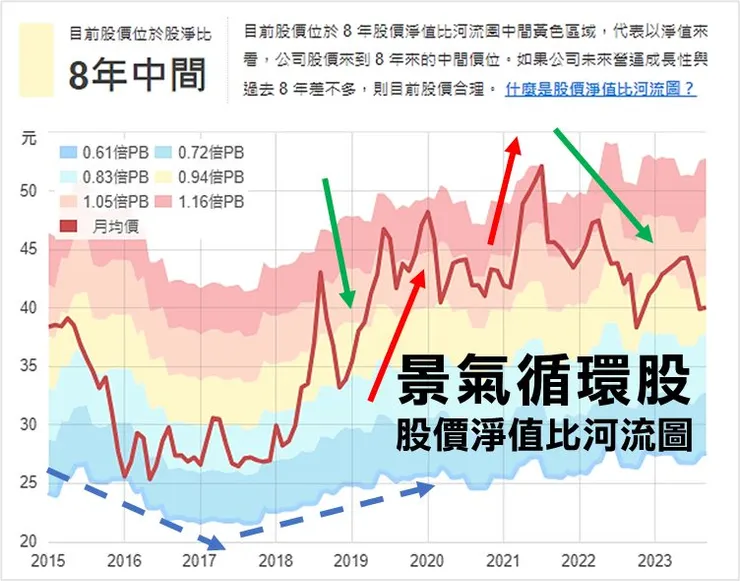 資料來源:財報狗