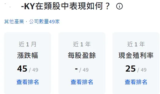 某租賃股的績效