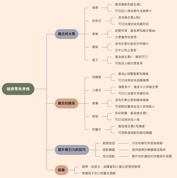  如何挑選健康水果與蔬菜零食，助力孩子快樂成長