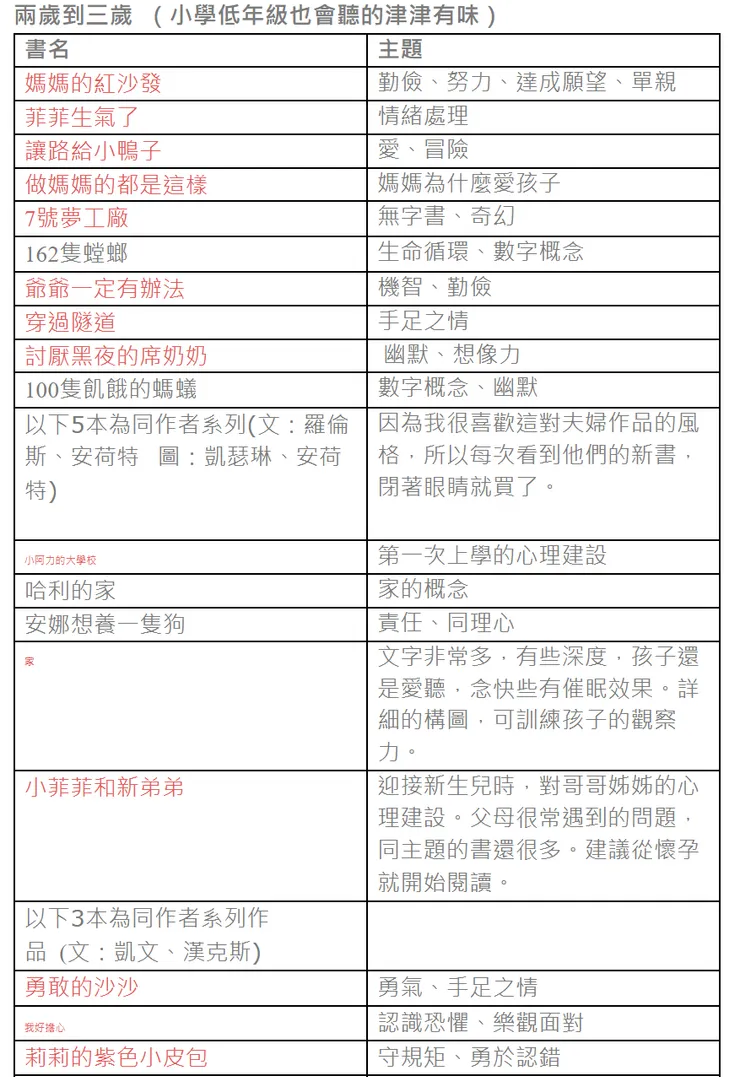 汪陪珽書單2~3歲