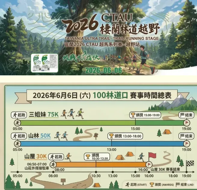 🔺2026CTAU台灣棲蘭林道越野賽道資訊