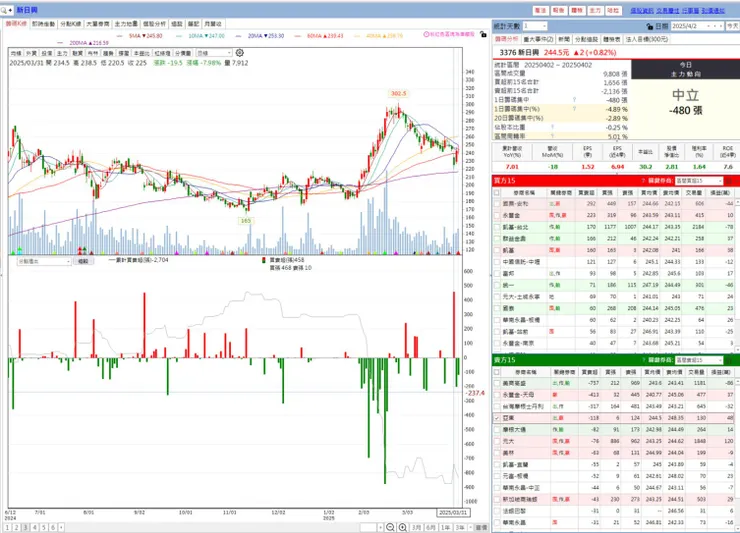 vocus|新世代的創作平台