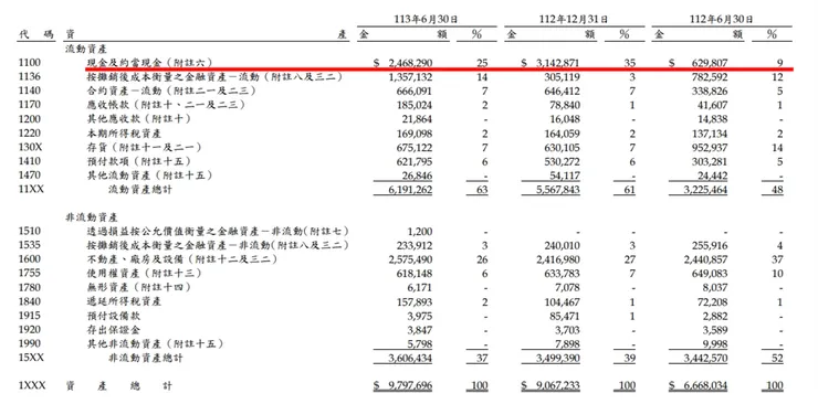資料來源:公司財報