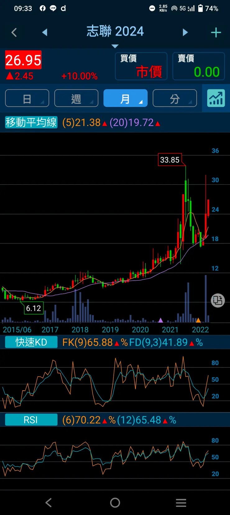 vocus｜新世代的創作平台
