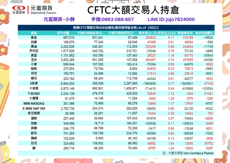 cftc大額交易人持倉