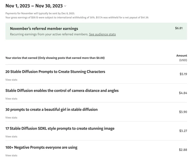 2023年 11月最高收入文章
