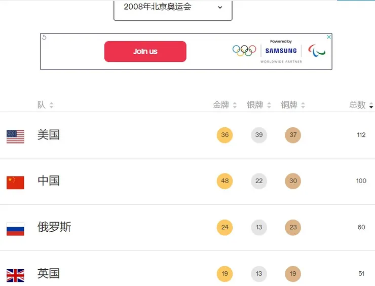 2008北京奧運台灣得到1金1銀2銅，共4面獎牌