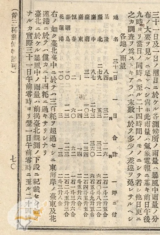 1911年的雙颱在一周內分別對南部與北部創下破紀錄雨勢(取自「暴風報告（八月下旬南部及北部）」（1911-09-28），〈明治44年9月臺灣總督府報第3335期〉，《臺灣總督府(官)報》)