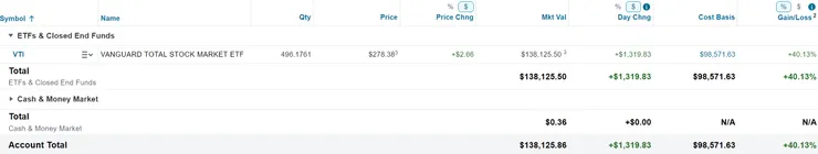 美股倉位(2024/09/01)