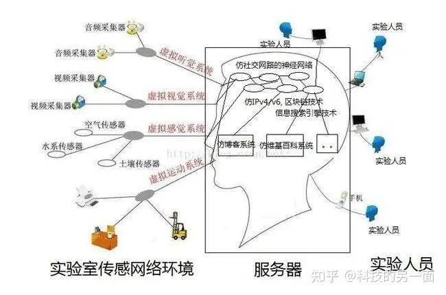 電腦合成心靈感應