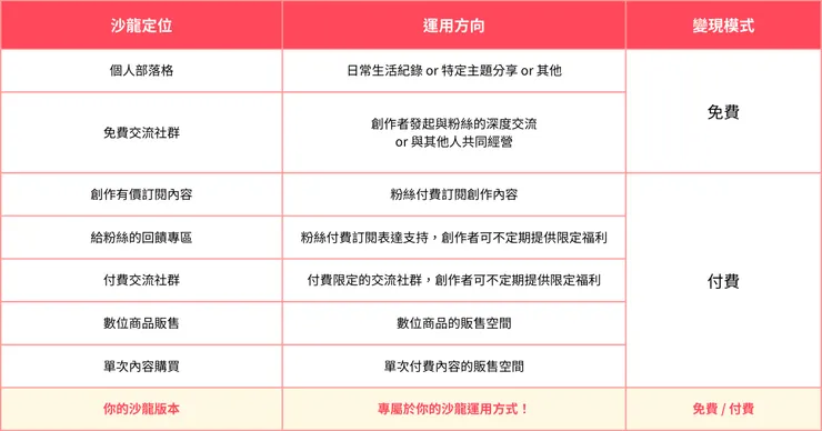 vocus｜新世代的創作平台