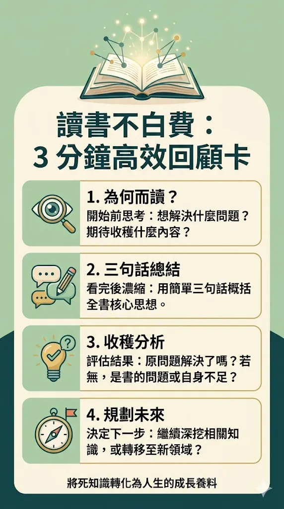 高效閱讀方法：3分鐘高效回顧卡視覺範本 - 哈斯的採購人生