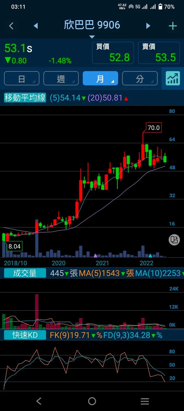 vocus｜新世代的創作平台