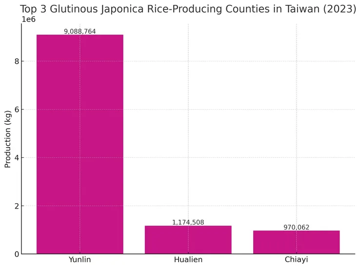 圓糯米三大區。圖片作者:老葉