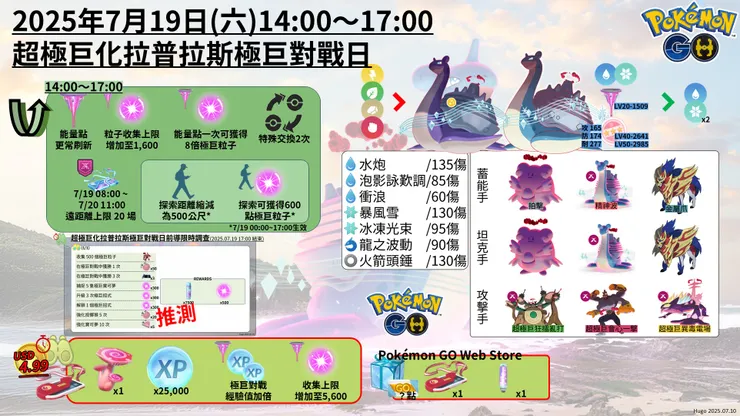 超極巨化拉普拉斯復刻 懶人包