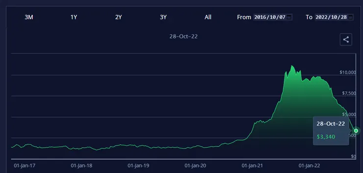 vocus|新世代的創作平台