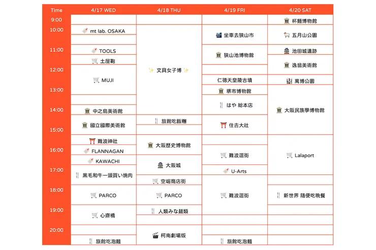 這個行程是我「回來後」紀錄我去了哪些地方，不是事先規劃的喔！