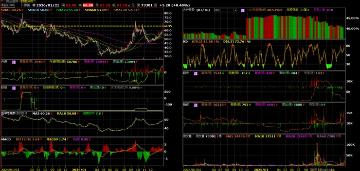 vocus｜新世代的創作平台