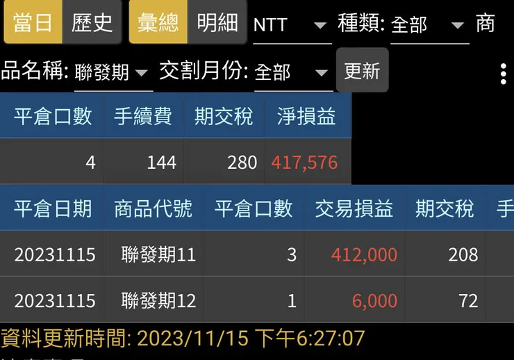 11/15出清