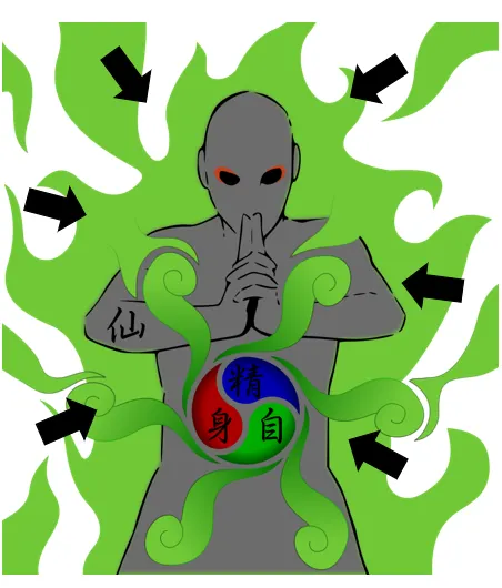 改動自維基百科“查克拉（火影忍者）”照片