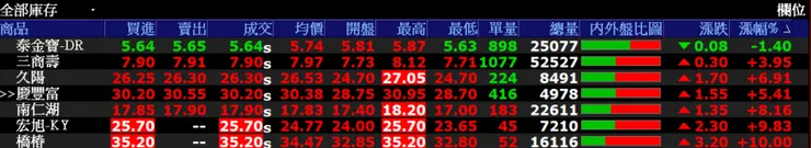 人權圖，已無庫存，皆為當沖單