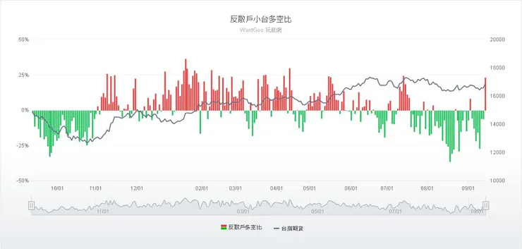 圖片來源:玩股網