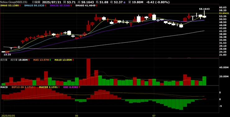 vocus|新世代的創作平台