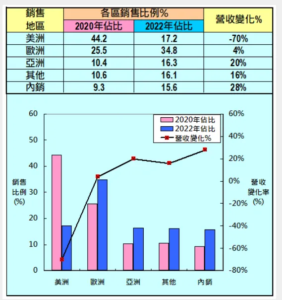 圖片來源:112年法說會簡報