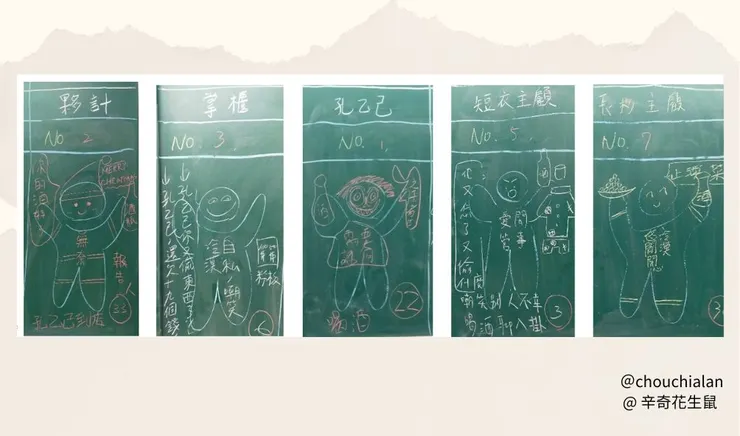 圖二、「〈孔乙己〉人物分析圖」教學成果