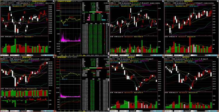台指期、櫃買指數、重點權值－台積電、聯發科、廣達、鴻海